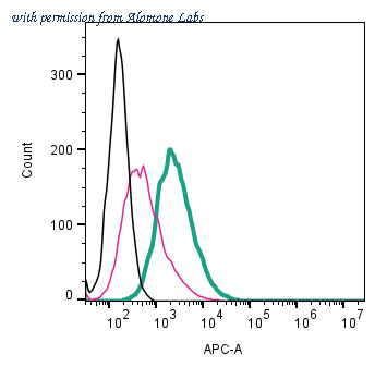 Alomone Labs APR-022-APC image 3