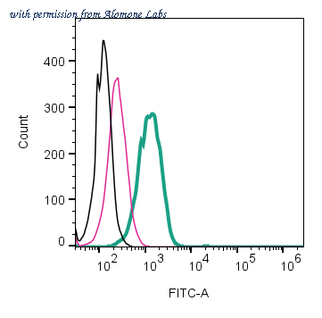 Alomone Labs APR-036-F image 1