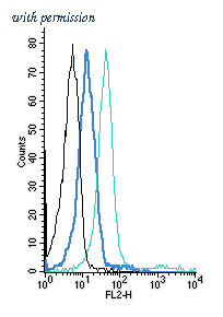 Alomone Labs RIC-001-PE image 2