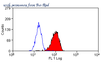 Bio-Rad MCA4685 image 1