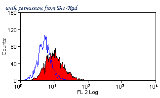 Bio-Rad MCA5702GA image 1