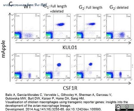 Bio-Rad MCA5770 image 1