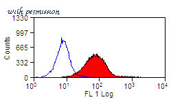 Bio-Rad MCA4772F image 1