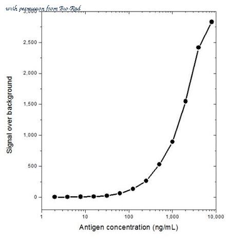 Bio-Rad HCA158 image 1