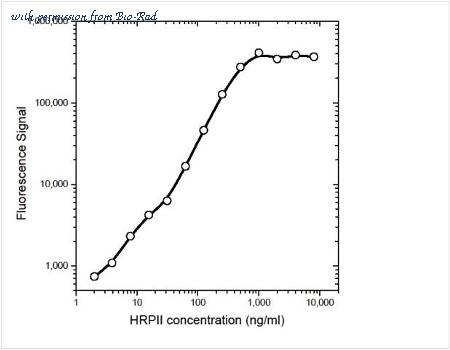 Bio-Rad HCA160 image 1
