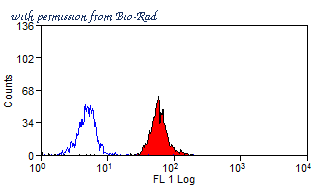 Bio-Rad MCA5747F image 1