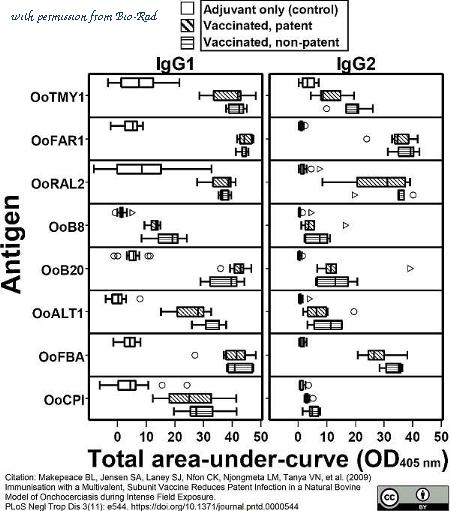 Bio-Rad AAI21B image 1