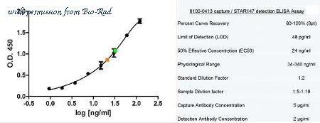 Bio-Rad STAR147P image 1