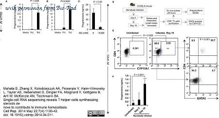 Bio-Rad LNK061F image 1