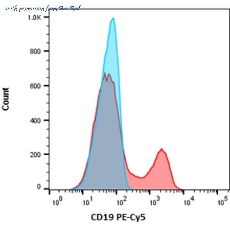Bio-Rad LNK084C image 1
