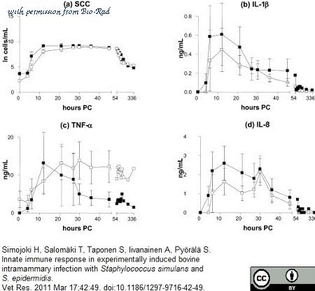 Bio-Rad PBP008 image 1