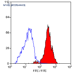 Bio-Rad MCA2263GA image 1