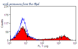 Bio-Rad MCA5655PE image 1