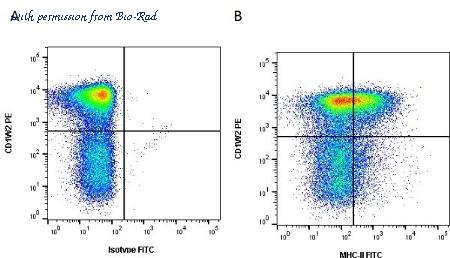 Bio-Rad MCA2445PE image 1