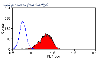 Bio-Rad MCA5705PE image 1
