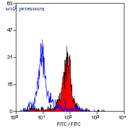 Bio-Rad MCA1097GA image 1