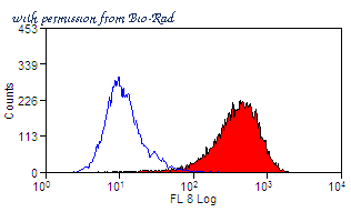 Bio-Rad MCA2034A647 image 1