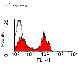 Bio-Rad MCA799GA image 1