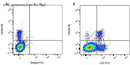 Bio-Rad MCA2365GA image 1
