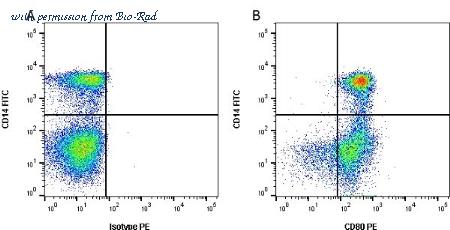 Bio-Rad MCA2436PE image 1
