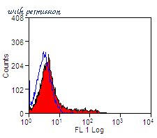 Bio-Rad MCA2437PE image 1