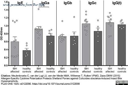 Bio-Rad AAI38 image 1