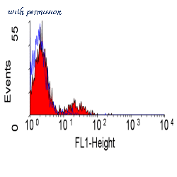 Bio-Rad MCA1268F image 1