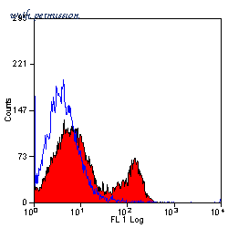 Bio-Rad MCA1413F image 1
