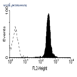 Bio-Rad MCA1824PE image 1
