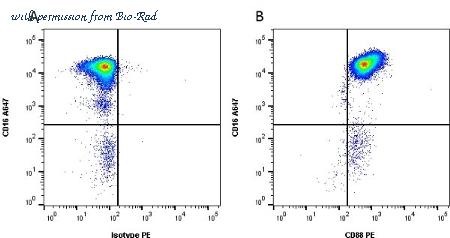 Bio-Rad MCA2059F image 1