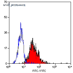 Bio-Rad MCA2061F image 1
