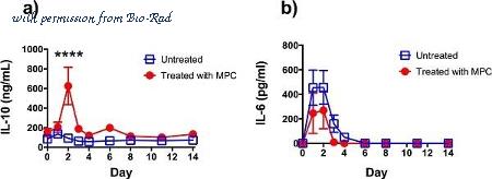 Bio-Rad MCA2110 image 1