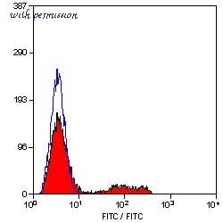 Bio-Rad MCA351F image 1