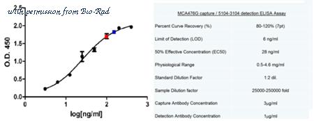 Bio-Rad MCA476G image 1