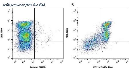 Bio-Rad MCA711F image 1