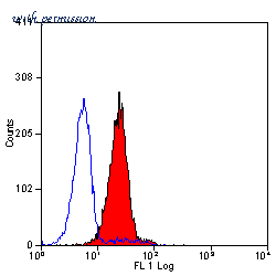 Bio-Rad MCA715PE image 1