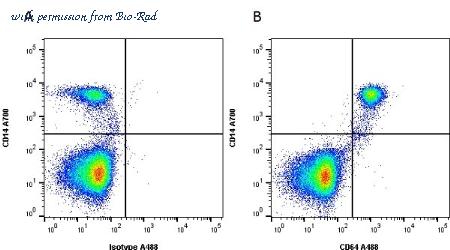 Bio-Rad MCA756F image 1