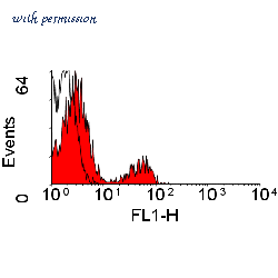 Bio-Rad MCA792F image 1