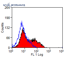 Bio-Rad MCA566PE image 1