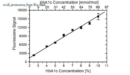 Bio-Rad HCA197 image 1