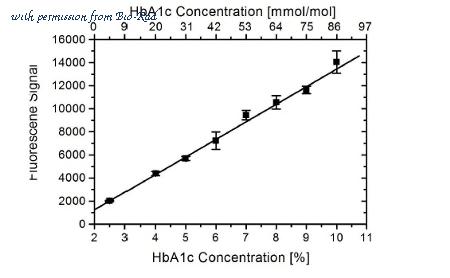Bio-Rad HCA217 image 1
