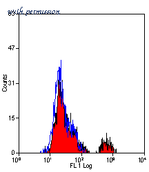Bio-Rad MCA2368PE image 1