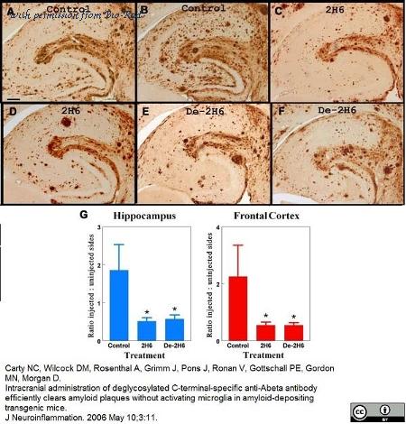 Bio-Rad AHP677 image 1