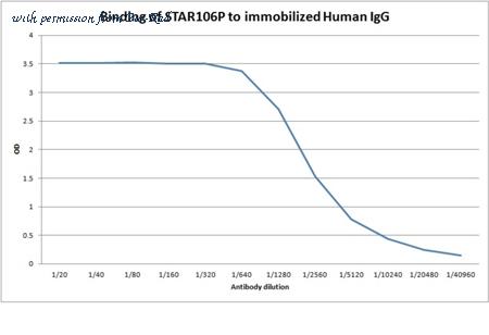 Bio-Rad STAR106 image 1
