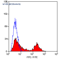 Bio-Rad MCA2225PE image 1