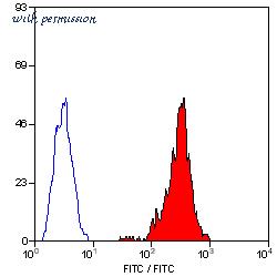Bio-Rad MCA2261F image 1