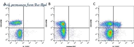Bio-Rad MCA1553F image 1