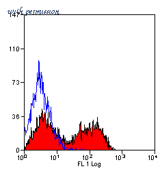 Bio-Rad MCA2307F image 1