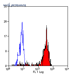 Bio-Rad MCA2375F image 1