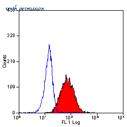 Bio-Rad MCA2330PE image 1